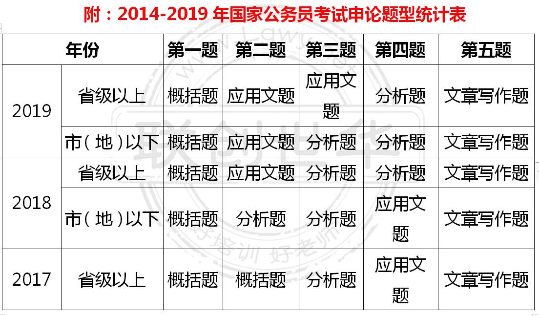 联创世华专家解读2020年国家公务员考试申论大纲